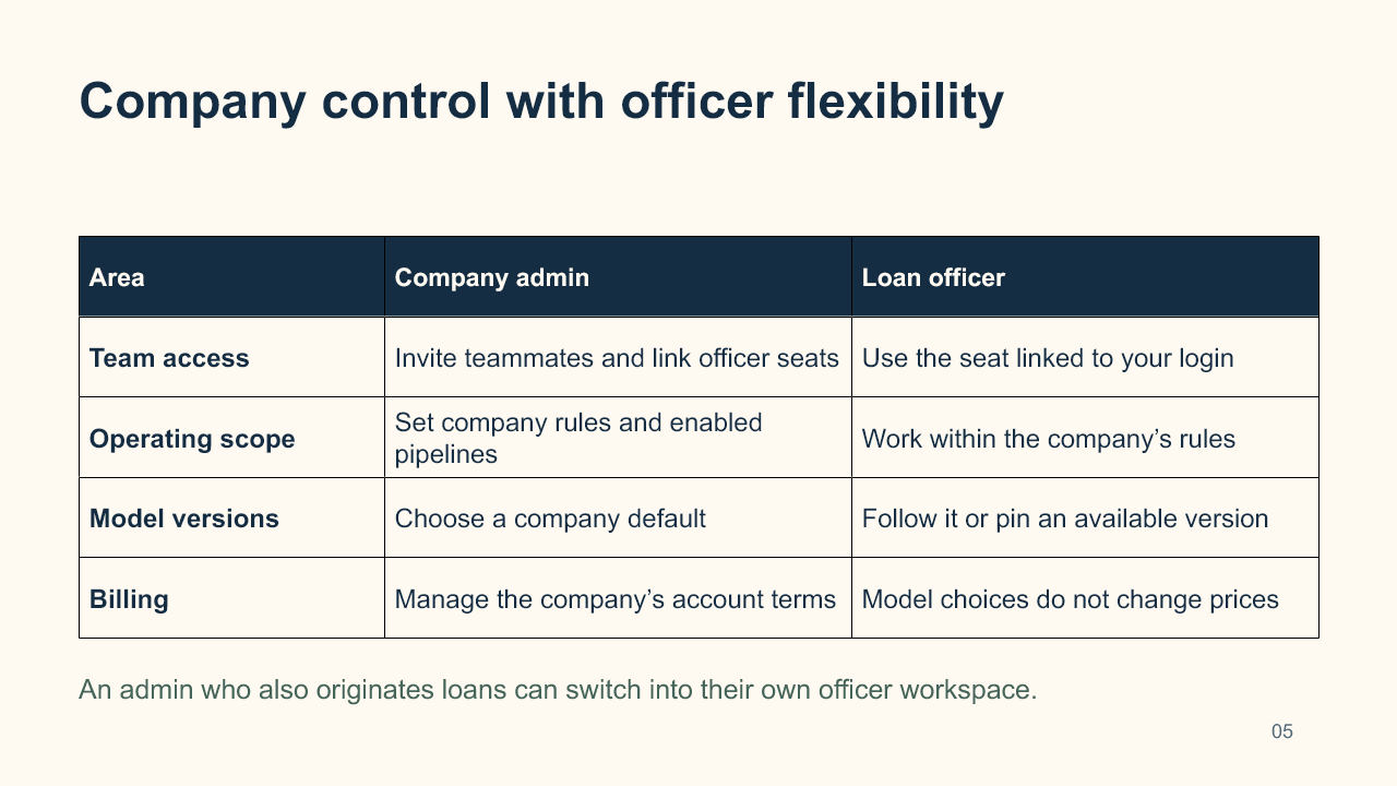 Slide 5: Company control with officer flexibility